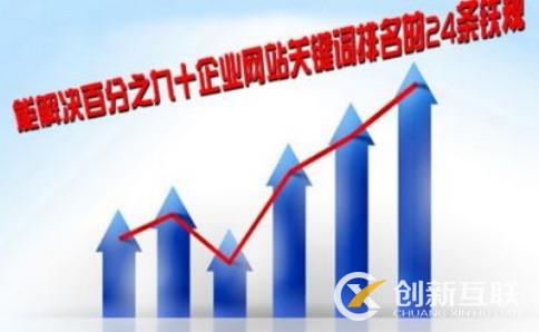 為什么友好的網站設計是移動端必不可少的?(圖2)