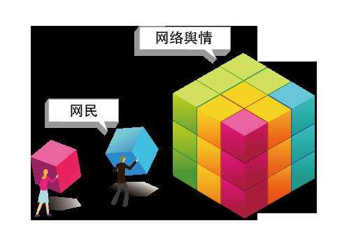 網(wǎng)絡(luò)輿情檢測主要通過哪些途徑？