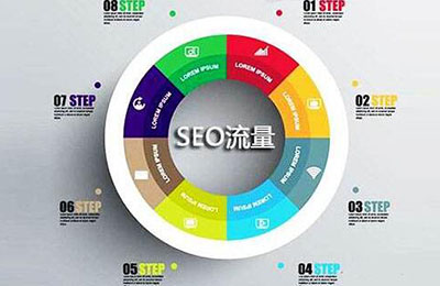 電商運營：看懂這篇完全可以自己SEO