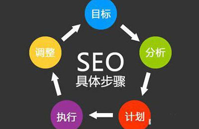 SEO優化如何做好用戶體驗?